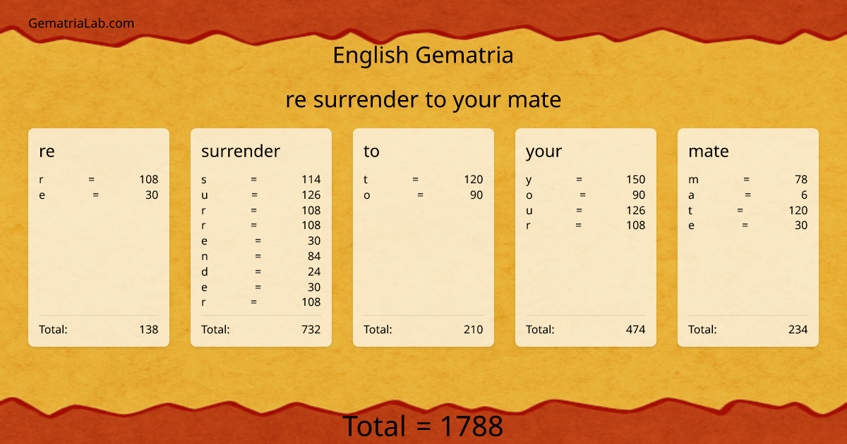re surrender to your mate in english Gematria